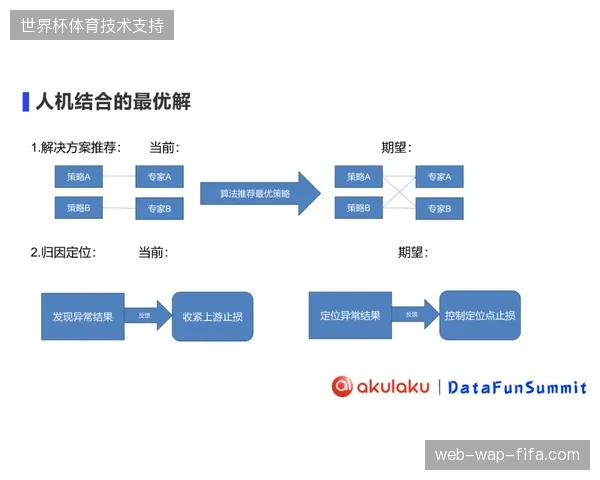 世界杯赞助商实名验证机制如何纠偏传统粗放式转化模型